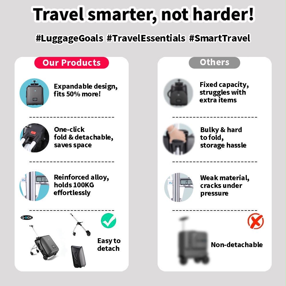 Comparison of Q-BOX luggage versus other brands